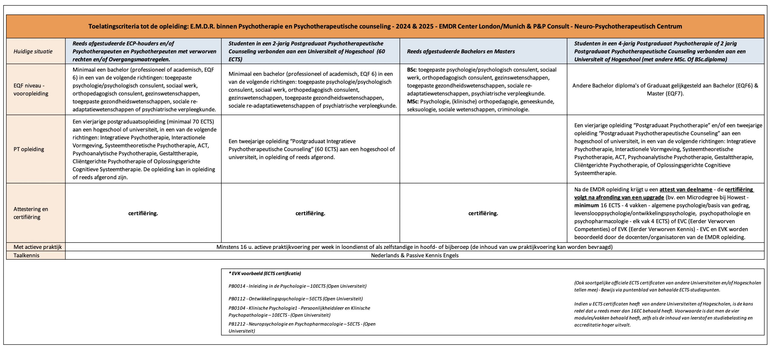 EMDR in Therapie en Coaching - Opleiding - Criteria 2023 - 2024